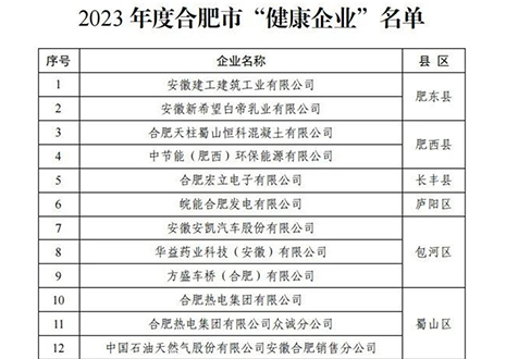 祝賀 | 客來福家居榮獲合肥市“健康企業(yè)”稱號！